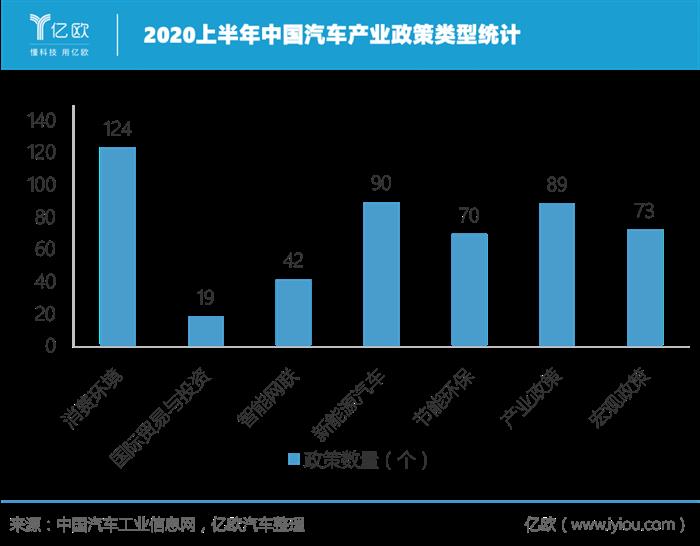 销量，疫情，几何,汽车销量,新能源汽车