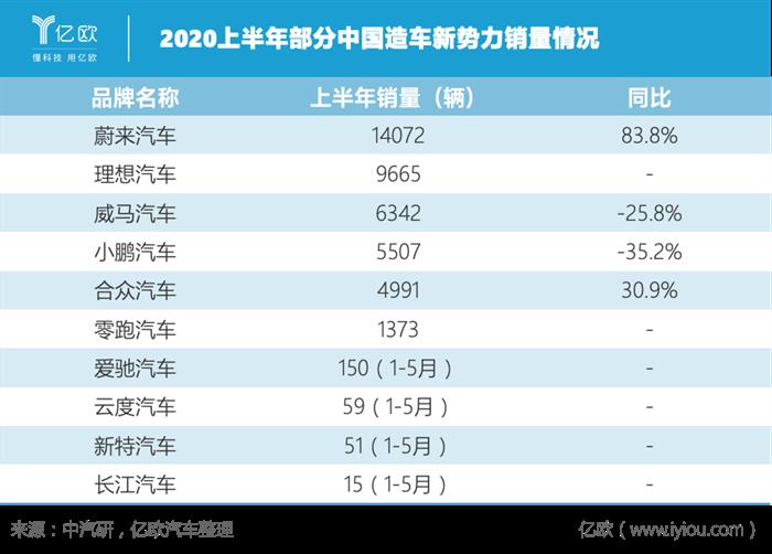 销量，疫情，几何,汽车销量,新能源汽车