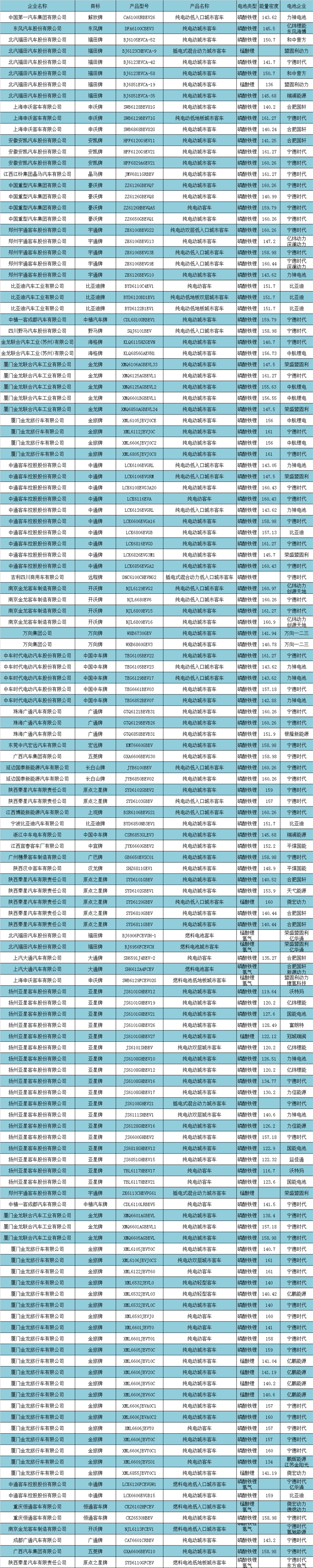 电动汽车，新车，政策，新能源补贴