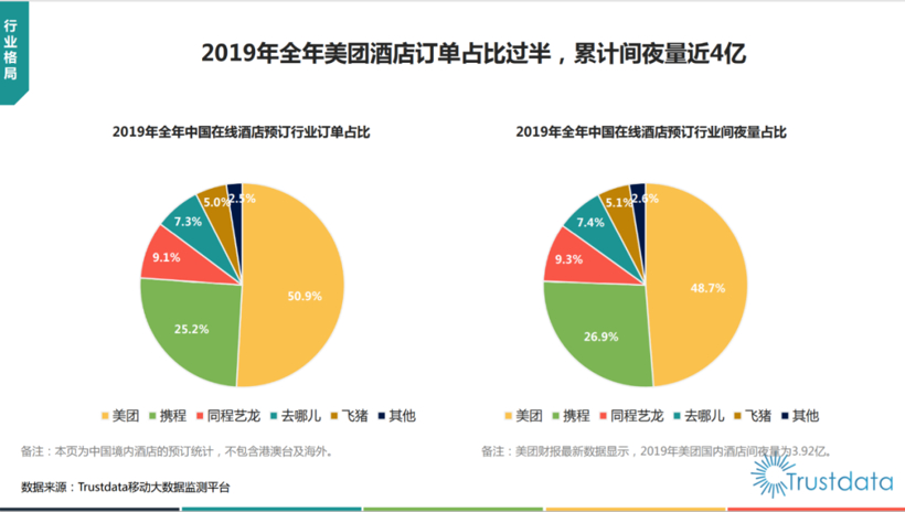 滴滴，滴滴IPO