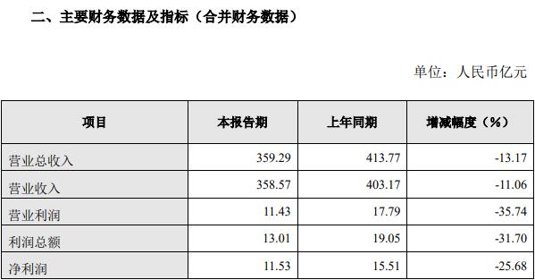 长城单车利润创新高 或得益于皮卡新政