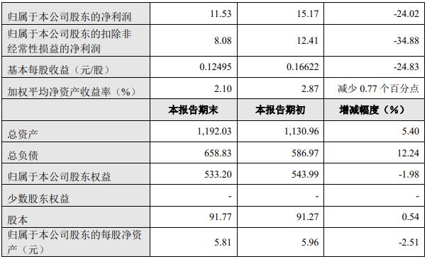 销量，长城,汽车销量