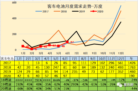 销量，崔东树