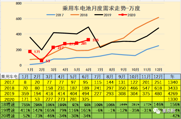 销量，崔东树