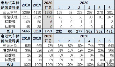 销量，崔东树