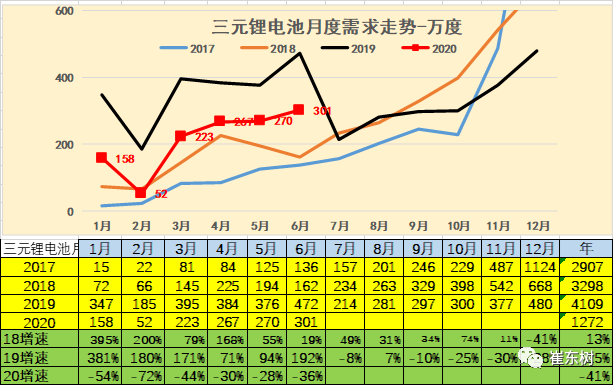 销量，崔东树