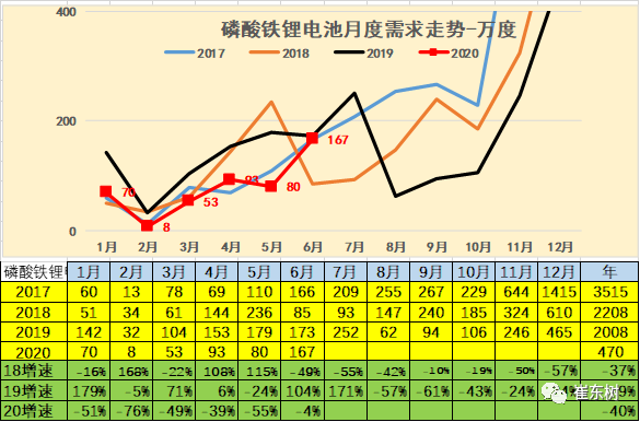 销量，崔东树
