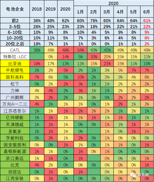 销量，崔东树