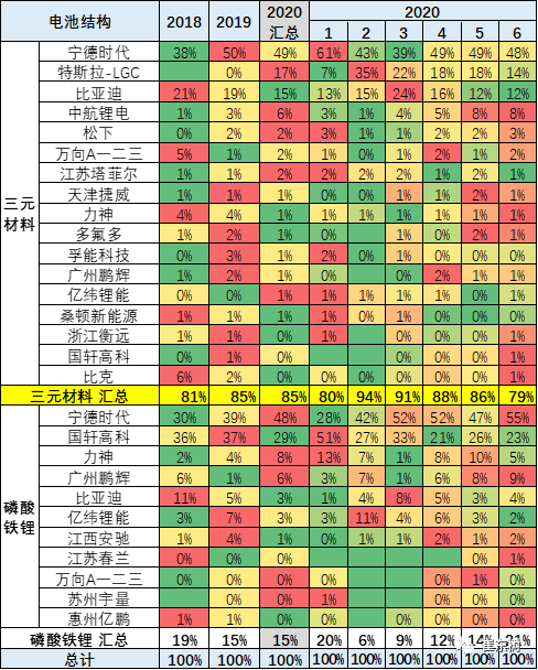 销量，崔东树
