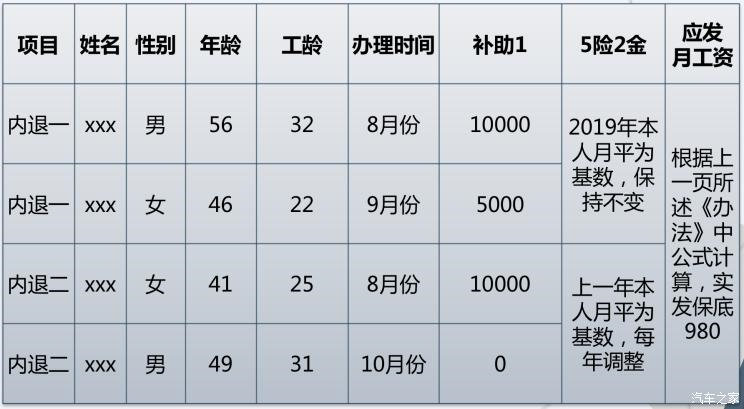 新势力造车，博俊清退