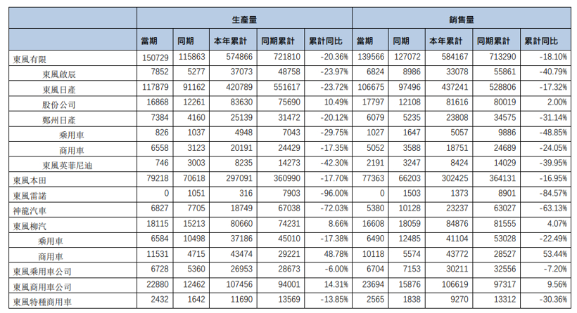电动汽车，东风雷诺，东风乘用车，东风集团,岚图