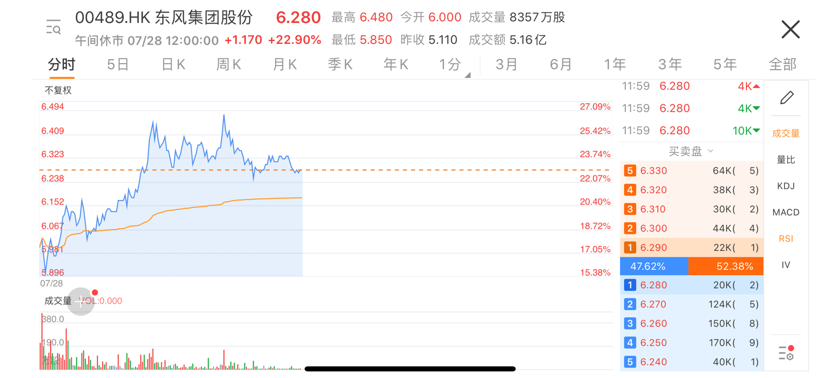 电动汽车，东风雷诺，东风乘用车，东风集团,岚图