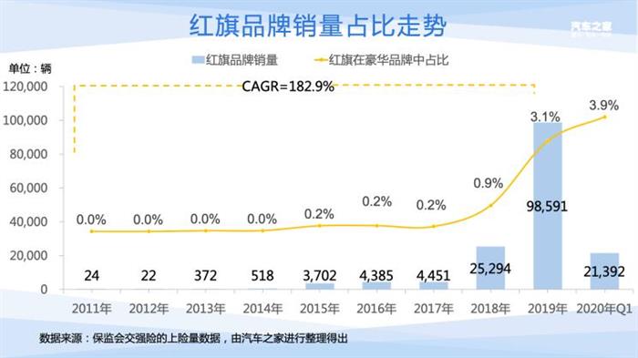 电动汽车，新车，红旗,汽车销量,新能源汽车