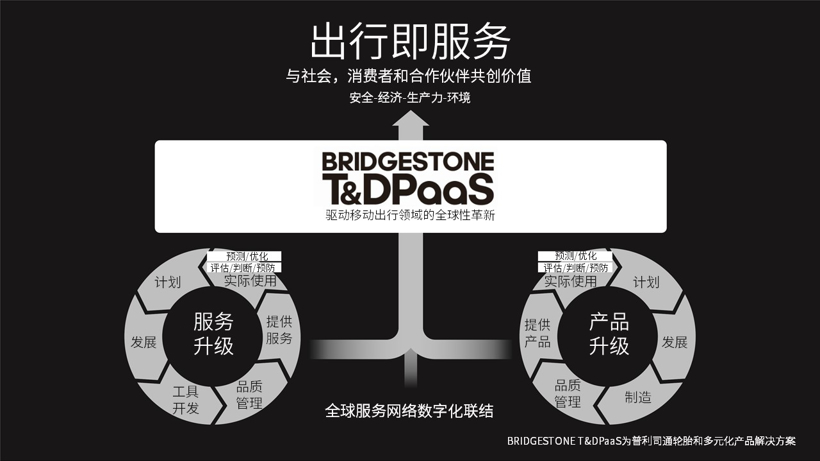 前瞻技术，普利司通