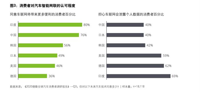 自动驾驶，汽车销量,特斯拉