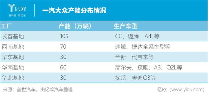 电动汽车，销量，大众,汽车销量,电动汽车,新能源汽车