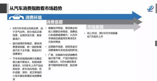 自主品牌，销量，特斯拉，特斯拉,7月汽车销量