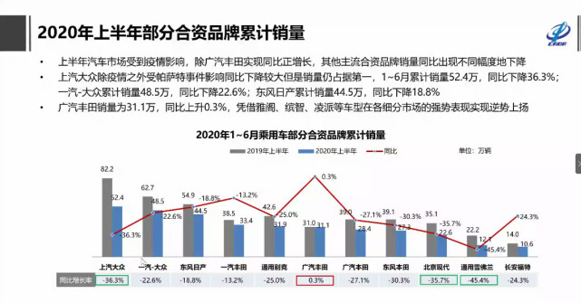 自主品牌，销量，特斯拉，特斯拉,7月汽车销量