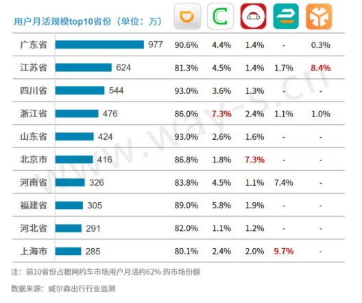 网约车，滴滴，网约车,滴滴