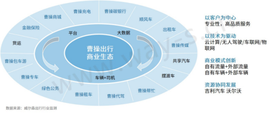 网约车，滴滴，网约车,滴滴