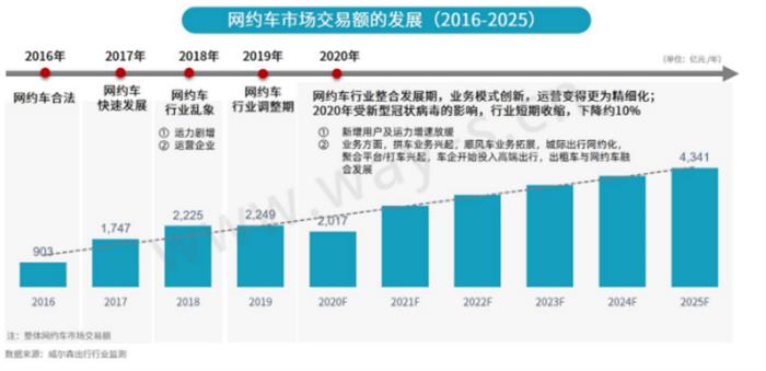 实现盈利少之又少 全产业链竞争势在必行