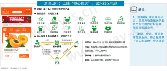网约车，滴滴，网约车,滴滴