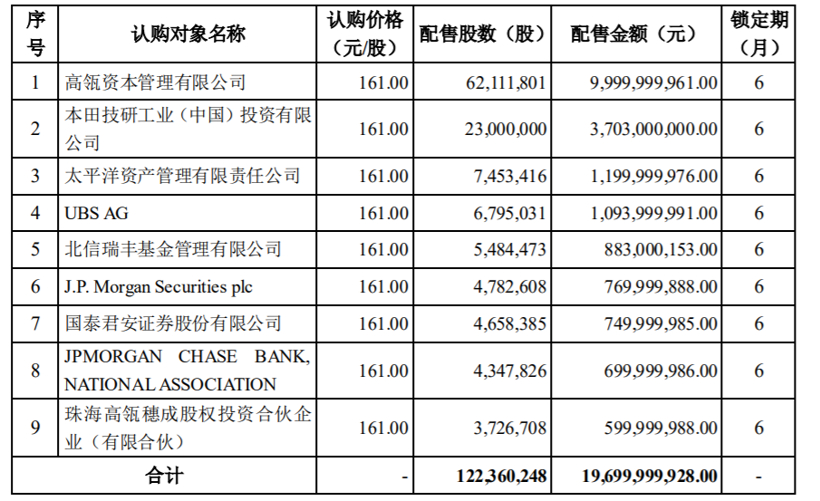 定增资金197亿元 宁德时代发展步伐在加快