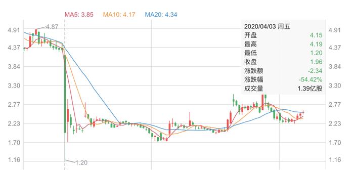 二手车，北汽,新能源汽车