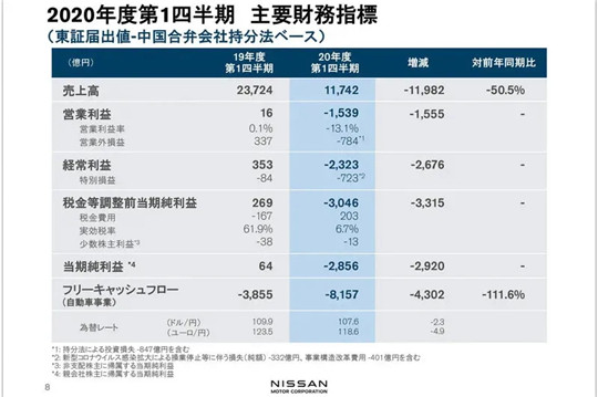 销量，疫情，汽车销量,自动驾驶