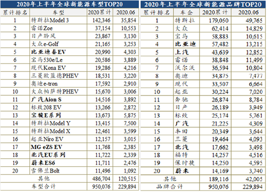 SUV，特斯拉，几何,大众,新能源汽车,特斯拉