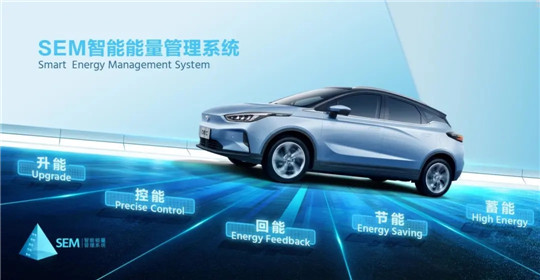 SUV，特斯拉，几何,大众,新能源汽车,特斯拉