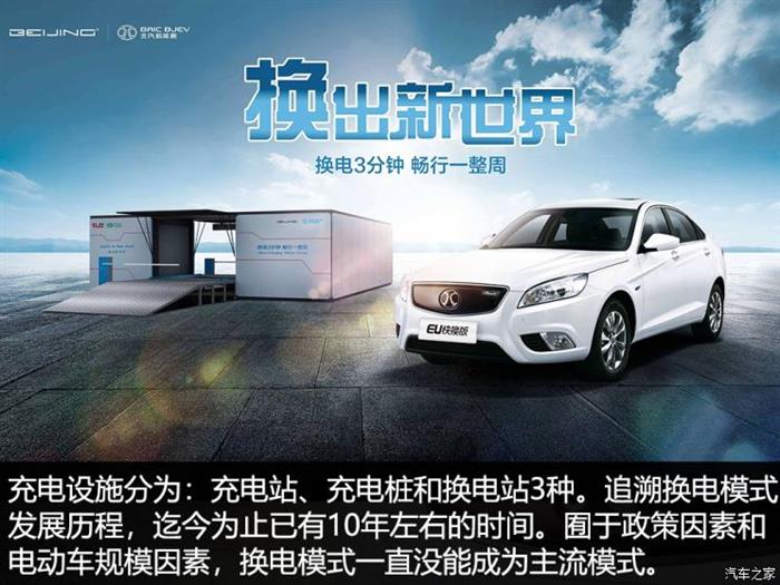 电动汽车，电池，新能源汽车,电动汽车,宁德时代