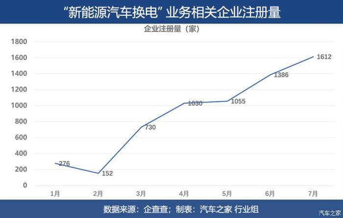电动汽车，电池，新能源汽车,电动汽车,宁德时代