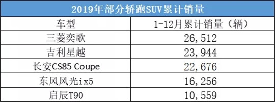 SUV，销量，马自达,汽车销量