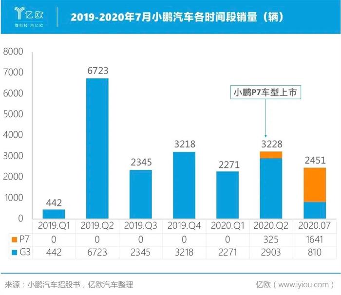 蔚来，特斯拉，汽车销量,特斯拉,新能源汽车
