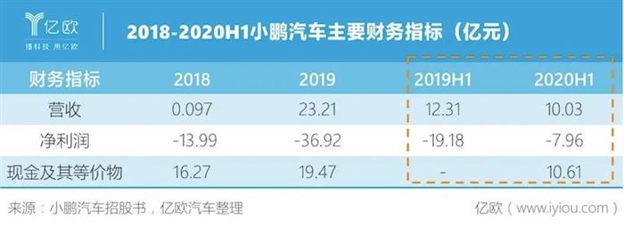 蔚来，特斯拉，汽车销量,特斯拉,新能源汽车