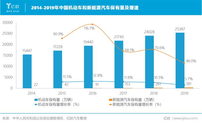 蔚来，特斯拉，蔚来,特斯拉,新能源汽车,汽车销量