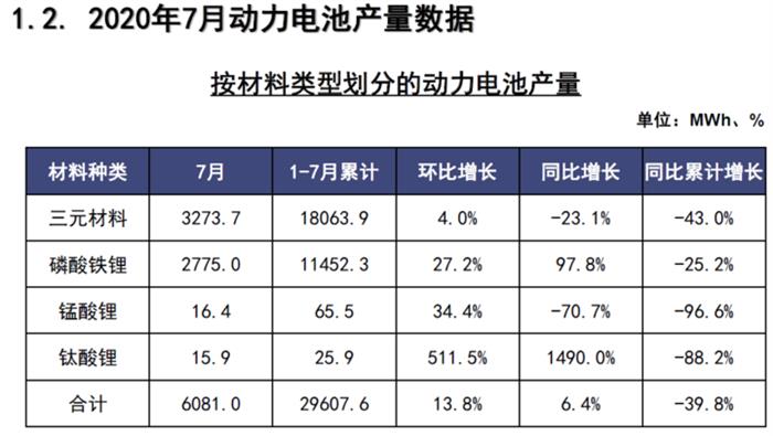 产量，电池，新能源汽车
