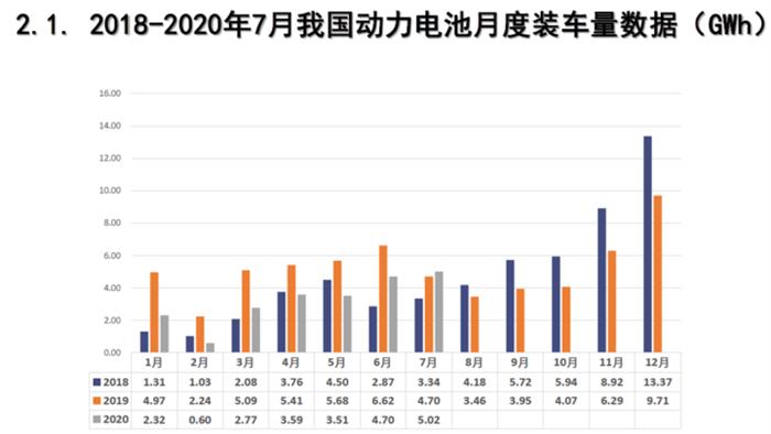 产量，电池，新能源汽车