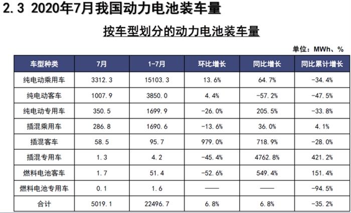 产量，电池，新能源汽车