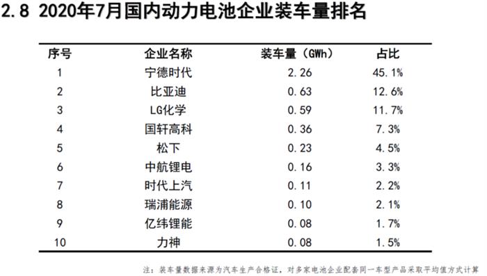 产量，电池，新能源汽车