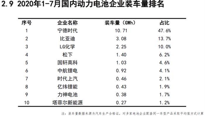 产量，电池，新能源汽车