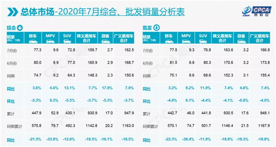 销量，上汽大众，汽车销量
