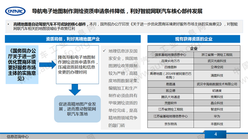 政策，智能网联政策,车联网标准，人工智能标准