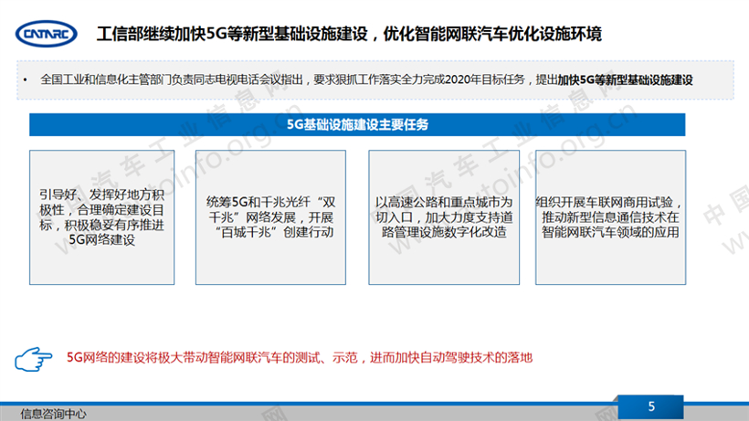 政策，智能网联政策,车联网标准，人工智能标准