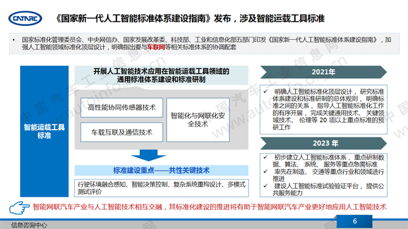 政策，智能网联政策,车联网标准，人工智能标准