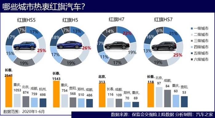 红旗，红旗,汽车销量