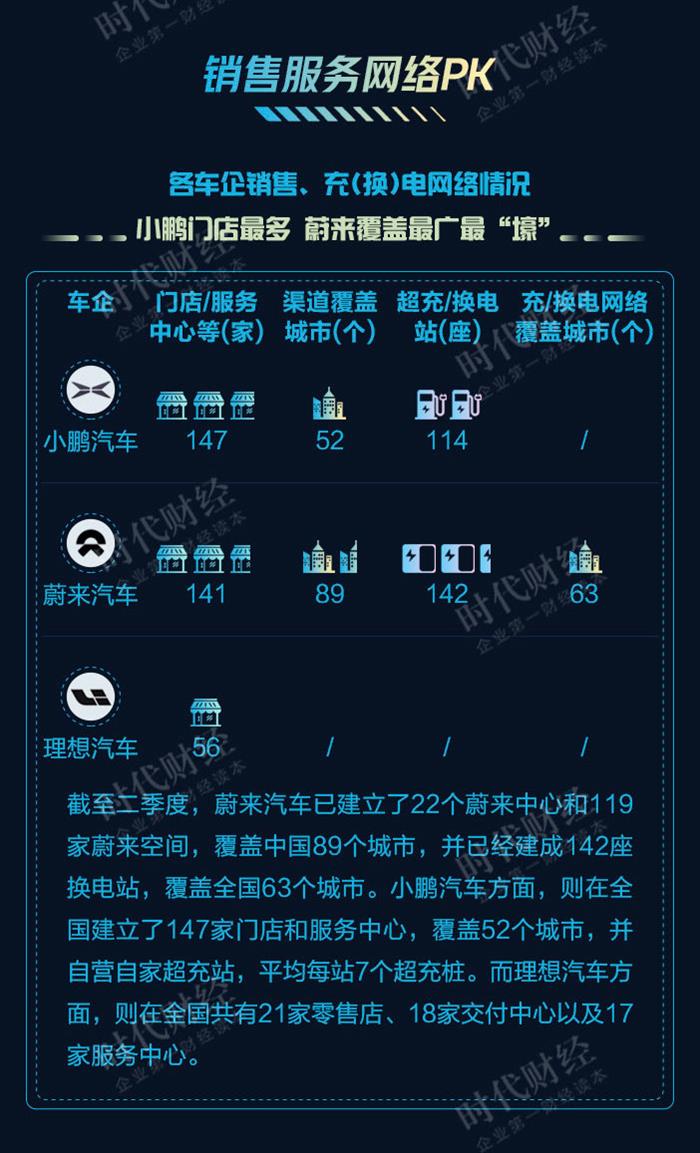 新势力造车，小鹏汽车,蔚来汽车，理想汽车