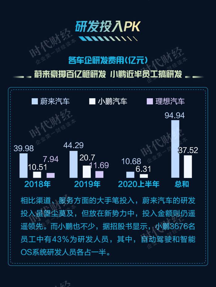 新势力造车，小鹏汽车,蔚来汽车，理想汽车