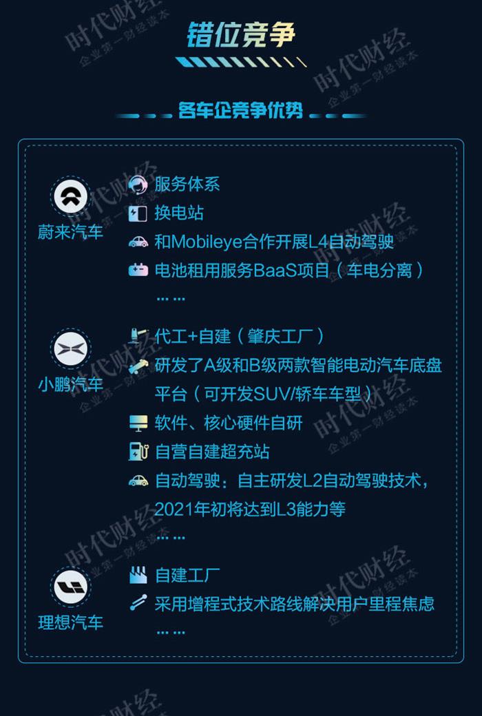新势力造车，小鹏汽车,蔚来汽车，理想汽车